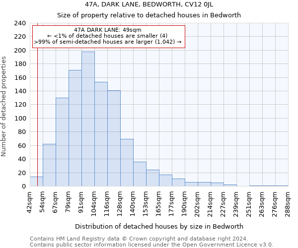 47A, DARK LANE, BEDWORTH, CV12 0JL: Size of property relative to detached houses in Bedworth