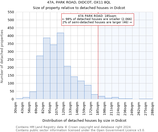 47A, PARK ROAD, DIDCOT, OX11 8QL: Size of property relative to detached houses in Didcot