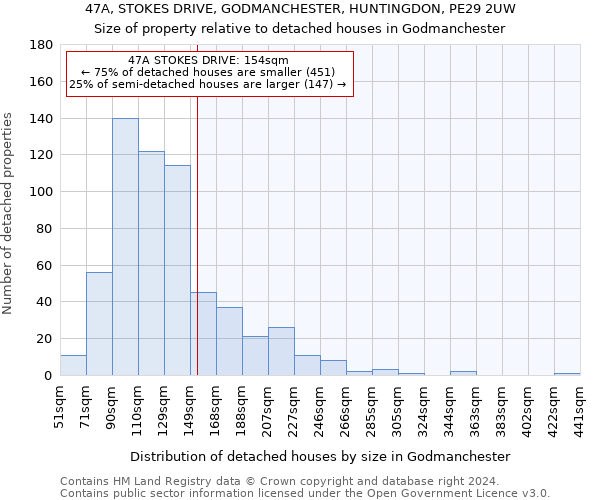 47A, STOKES DRIVE, GODMANCHESTER, HUNTINGDON, PE29 2UW: Size of property relative to detached houses in Godmanchester