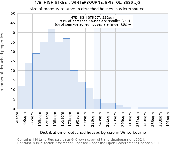 47B, HIGH STREET, WINTERBOURNE, BRISTOL, BS36 1JG: Size of property relative to detached houses in Winterbourne