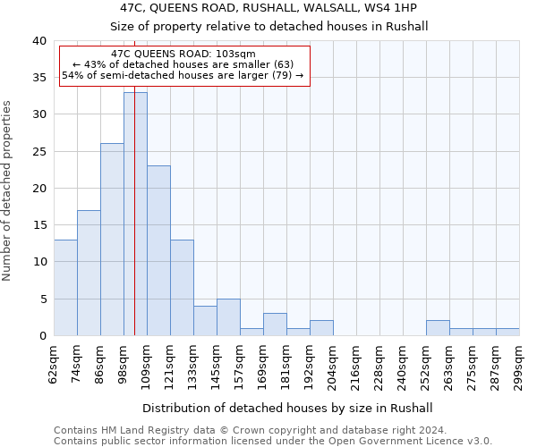 47C, QUEENS ROAD, RUSHALL, WALSALL, WS4 1HP: Size of property relative to detached houses in Rushall