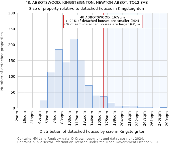 48, ABBOTSWOOD, KINGSTEIGNTON, NEWTON ABBOT, TQ12 3AB: Size of property relative to detached houses in Kingsteignton