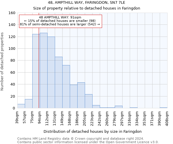 48, AMPTHILL WAY, FARINGDON, SN7 7LE: Size of property relative to detached houses in Faringdon