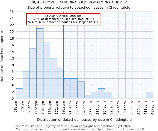 48, ASH COMBE, CHIDDINGFOLD, GODALMING, GU8 4RZ: Size of property relative to detached houses in Chiddingfold