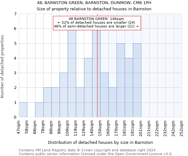 48, BARNSTON GREEN, BARNSTON, DUNMOW, CM6 1PH: Size of property relative to detached houses in Barnston