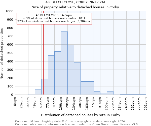 48, BEECH CLOSE, CORBY, NN17 2AF: Size of property relative to detached houses in Corby