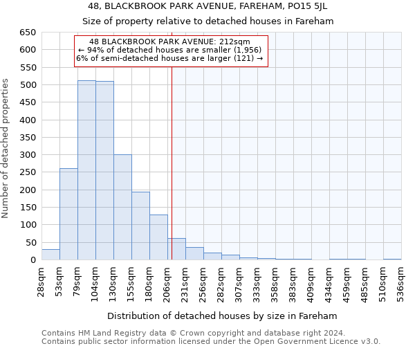 48, BLACKBROOK PARK AVENUE, FAREHAM, PO15 5JL: Size of property relative to detached houses in Fareham