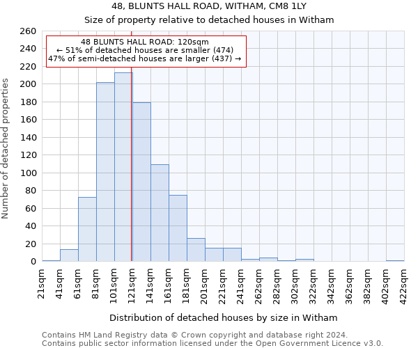 48, BLUNTS HALL ROAD, WITHAM, CM8 1LY: Size of property relative to detached houses in Witham