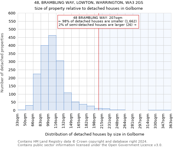 48, BRAMBLING WAY, LOWTON, WARRINGTON, WA3 2GS: Size of property relative to detached houses in Golborne