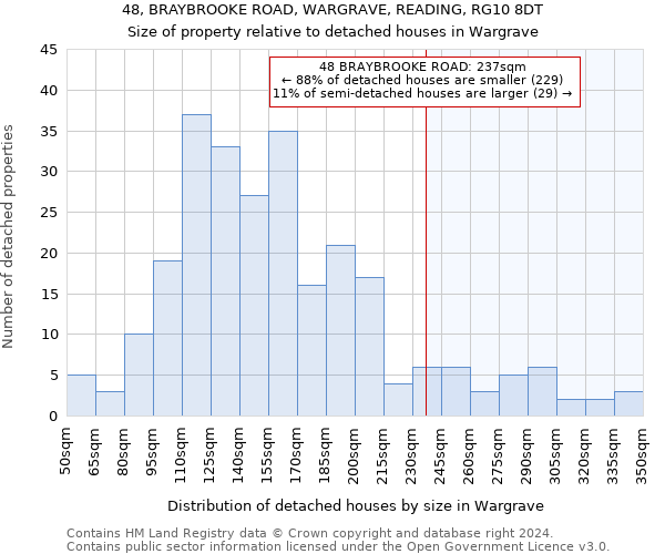 48, BRAYBROOKE ROAD, WARGRAVE, READING, RG10 8DT: Size of property relative to detached houses in Wargrave