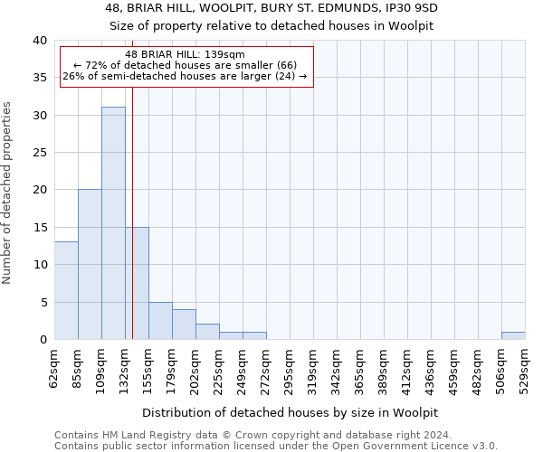 48, BRIAR HILL, WOOLPIT, BURY ST. EDMUNDS, IP30 9SD: Size of property relative to detached houses in Woolpit