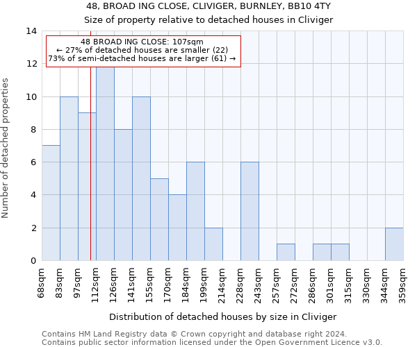 48, BROAD ING CLOSE, CLIVIGER, BURNLEY, BB10 4TY: Size of property relative to detached houses in Cliviger