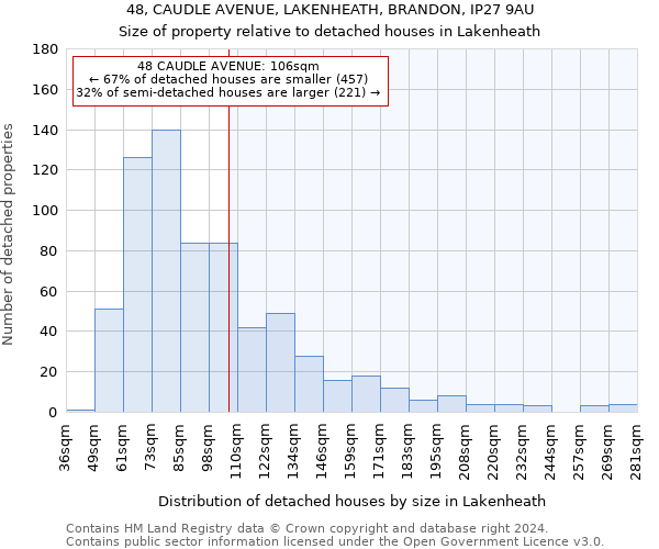 48, CAUDLE AVENUE, LAKENHEATH, BRANDON, IP27 9AU: Size of property relative to detached houses in Lakenheath