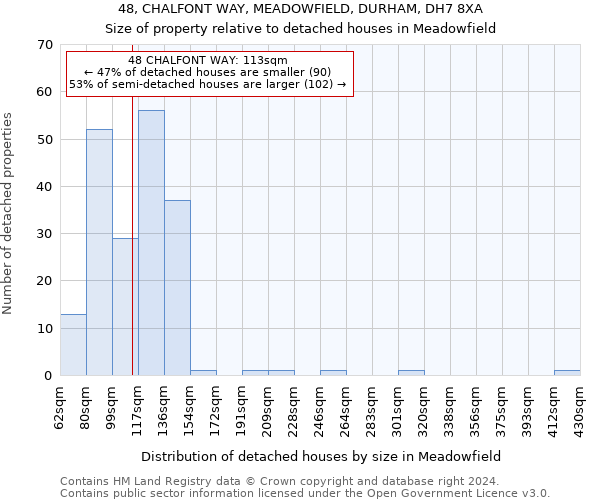 48, CHALFONT WAY, MEADOWFIELD, DURHAM, DH7 8XA: Size of property relative to detached houses in Meadowfield