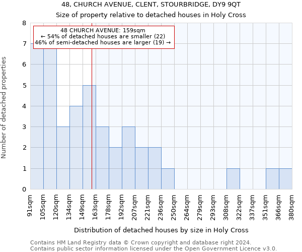 48, CHURCH AVENUE, CLENT, STOURBRIDGE, DY9 9QT: Size of property relative to detached houses in Holy Cross