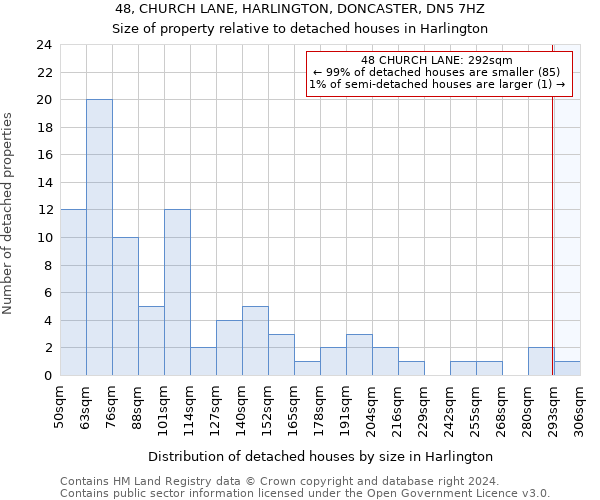 48, CHURCH LANE, HARLINGTON, DONCASTER, DN5 7HZ: Size of property relative to detached houses in Harlington