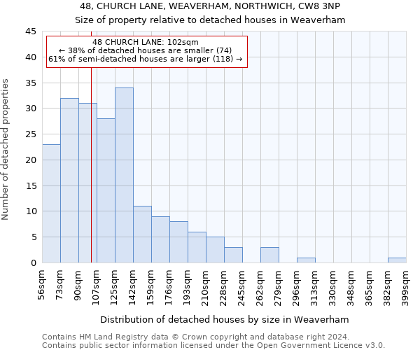 48, CHURCH LANE, WEAVERHAM, NORTHWICH, CW8 3NP: Size of property relative to detached houses in Weaverham