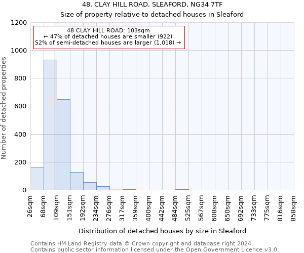 48, CLAY HILL ROAD, SLEAFORD, NG34 7TF: Size of property relative to detached houses in Sleaford