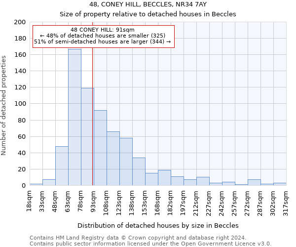 48, CONEY HILL, BECCLES, NR34 7AY: Size of property relative to detached houses in Beccles