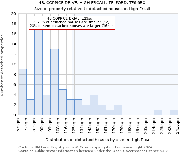 48, COPPICE DRIVE, HIGH ERCALL, TELFORD, TF6 6BX: Size of property relative to detached houses in High Ercall