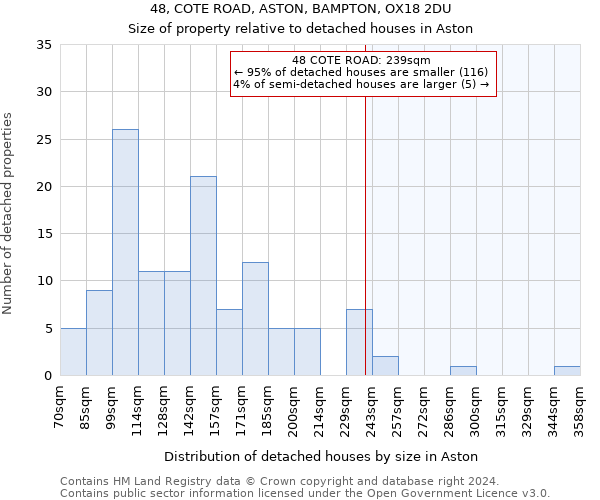 48, COTE ROAD, ASTON, BAMPTON, OX18 2DU: Size of property relative to detached houses in Aston