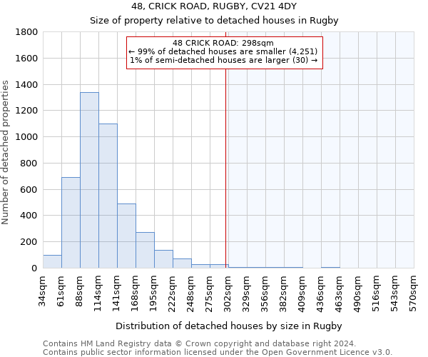 48, CRICK ROAD, RUGBY, CV21 4DY: Size of property relative to detached houses in Rugby