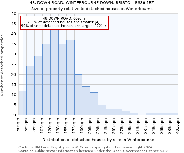 48, DOWN ROAD, WINTERBOURNE DOWN, BRISTOL, BS36 1BZ: Size of property relative to detached houses in Winterbourne