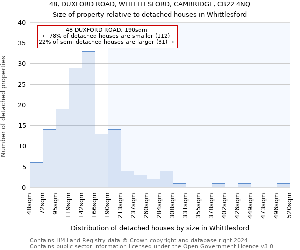 48, DUXFORD ROAD, WHITTLESFORD, CAMBRIDGE, CB22 4NQ: Size of property relative to detached houses in Whittlesford