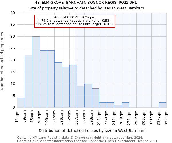 48, ELM GROVE, BARNHAM, BOGNOR REGIS, PO22 0HL: Size of property relative to detached houses in West Barnham