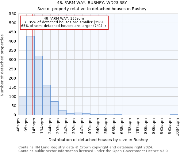 48, FARM WAY, BUSHEY, WD23 3SY: Size of property relative to detached houses in Bushey