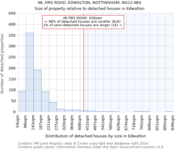 48, FIRS ROAD, EDWALTON, NOTTINGHAM, NG12 4BX: Size of property relative to detached houses in Edwalton