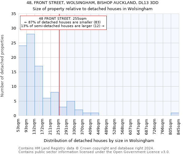 48, FRONT STREET, WOLSINGHAM, BISHOP AUCKLAND, DL13 3DD: Size of property relative to detached houses in Wolsingham