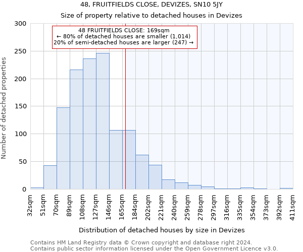 48, FRUITFIELDS CLOSE, DEVIZES, SN10 5JY: Size of property relative to detached houses in Devizes