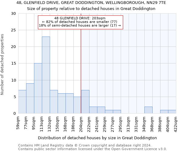 48, GLENFIELD DRIVE, GREAT DODDINGTON, WELLINGBOROUGH, NN29 7TE: Size of property relative to detached houses in Great Doddington