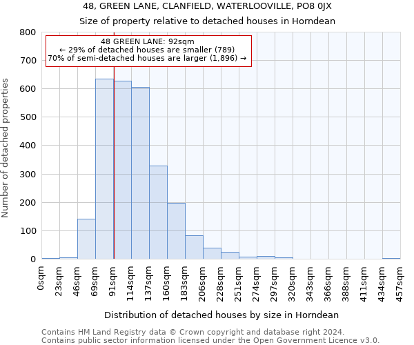 48, GREEN LANE, CLANFIELD, WATERLOOVILLE, PO8 0JX: Size of property relative to detached houses in Horndean