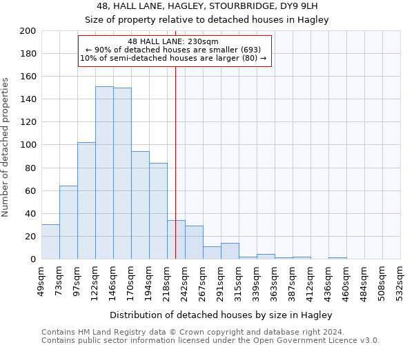 48, HALL LANE, HAGLEY, STOURBRIDGE, DY9 9LH: Size of property relative to detached houses in Hagley