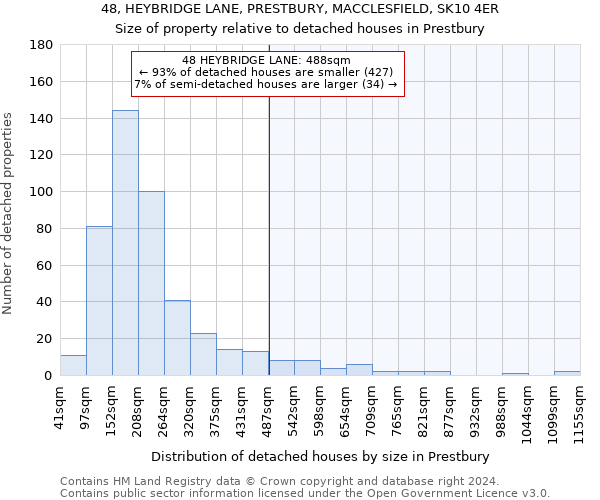 48, HEYBRIDGE LANE, PRESTBURY, MACCLESFIELD, SK10 4ER: Size of property relative to detached houses in Prestbury