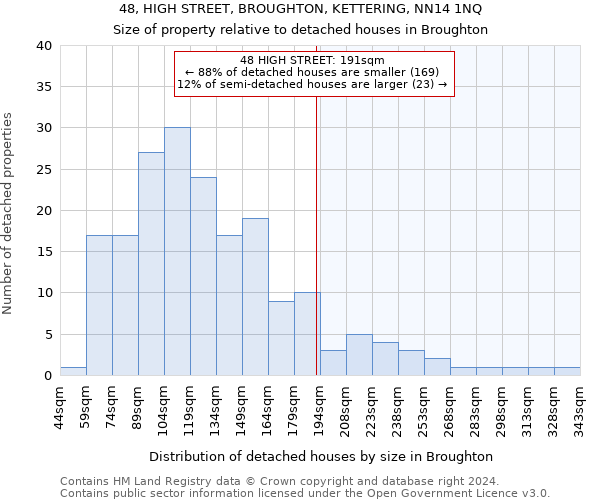 48, HIGH STREET, BROUGHTON, KETTERING, NN14 1NQ: Size of property relative to detached houses in Broughton