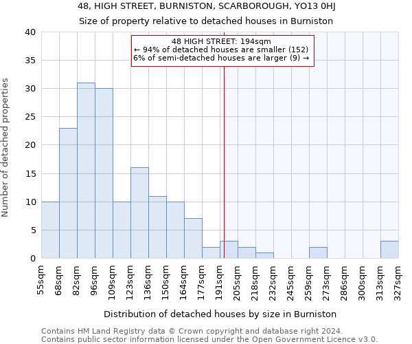 48, HIGH STREET, BURNISTON, SCARBOROUGH, YO13 0HJ: Size of property relative to detached houses in Burniston