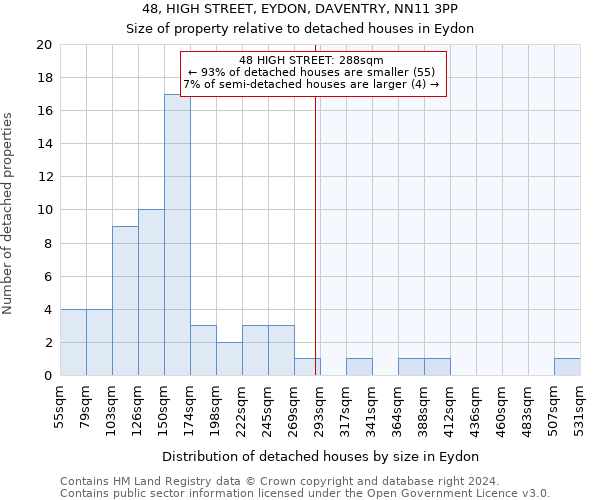 48, HIGH STREET, EYDON, DAVENTRY, NN11 3PP: Size of property relative to detached houses in Eydon