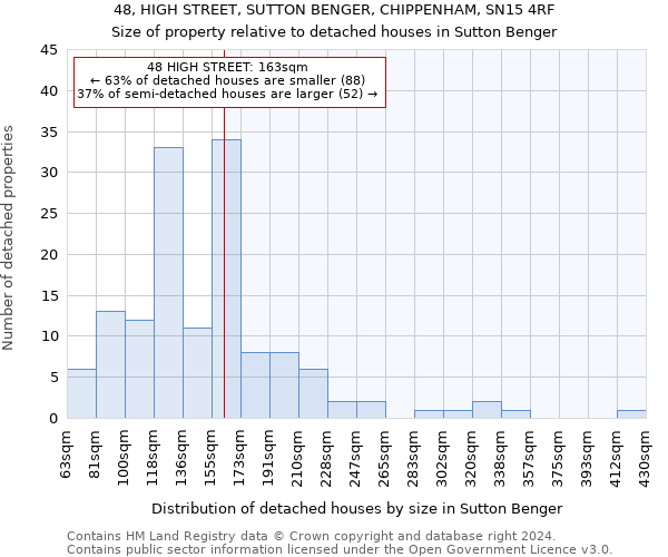 48, HIGH STREET, SUTTON BENGER, CHIPPENHAM, SN15 4RF: Size of property relative to detached houses in Sutton Benger