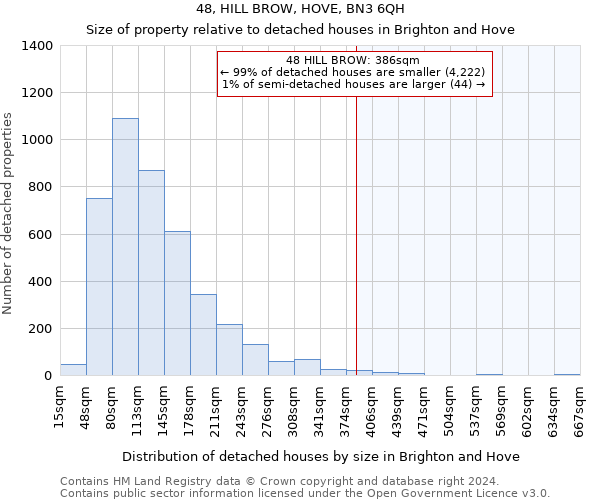 48, HILL BROW, HOVE, BN3 6QH: Size of property relative to detached houses in Brighton and Hove