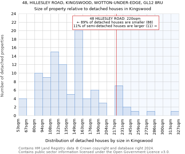 48, HILLESLEY ROAD, KINGSWOOD, WOTTON-UNDER-EDGE, GL12 8RU: Size of property relative to detached houses in Kingswood