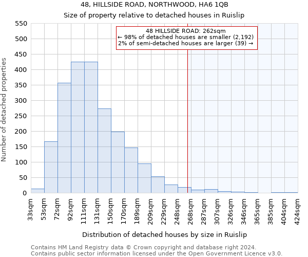 48, HILLSIDE ROAD, NORTHWOOD, HA6 1QB: Size of property relative to detached houses in Ruislip