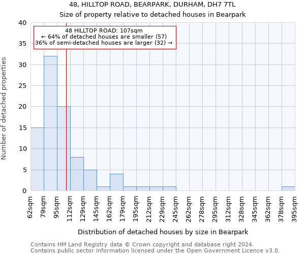 48, HILLTOP ROAD, BEARPARK, DURHAM, DH7 7TL: Size of property relative to detached houses in Bearpark