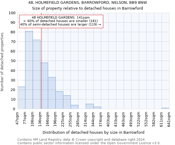 48, HOLMEFIELD GARDENS, BARROWFORD, NELSON, BB9 8NW: Size of property relative to detached houses in Barrowford