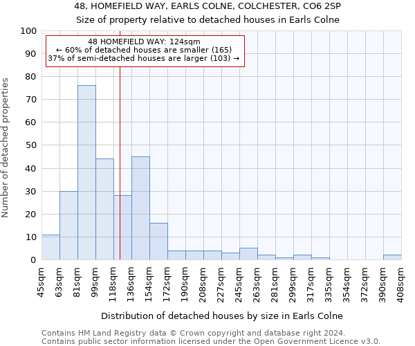 48, HOMEFIELD WAY, EARLS COLNE, COLCHESTER, CO6 2SP: Size of property relative to detached houses in Earls Colne