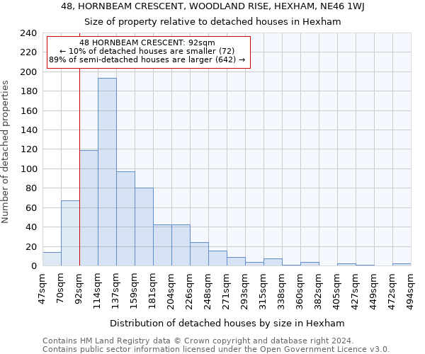 48, HORNBEAM CRESCENT, WOODLAND RISE, HEXHAM, NE46 1WJ: Size of property relative to detached houses in Hexham