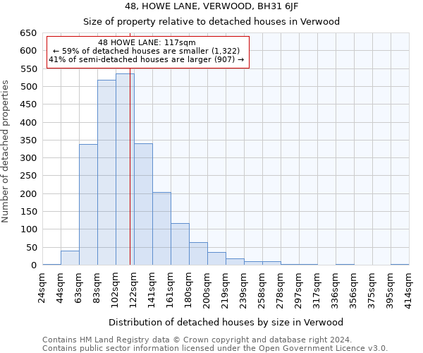 48, HOWE LANE, VERWOOD, BH31 6JF: Size of property relative to detached houses in Verwood