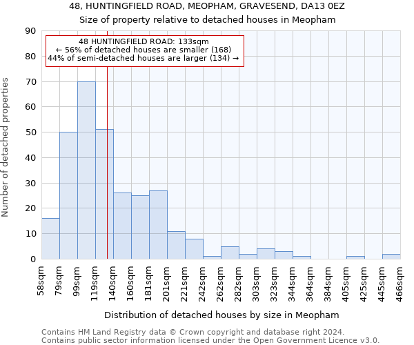 48, HUNTINGFIELD ROAD, MEOPHAM, GRAVESEND, DA13 0EZ: Size of property relative to detached houses in Meopham